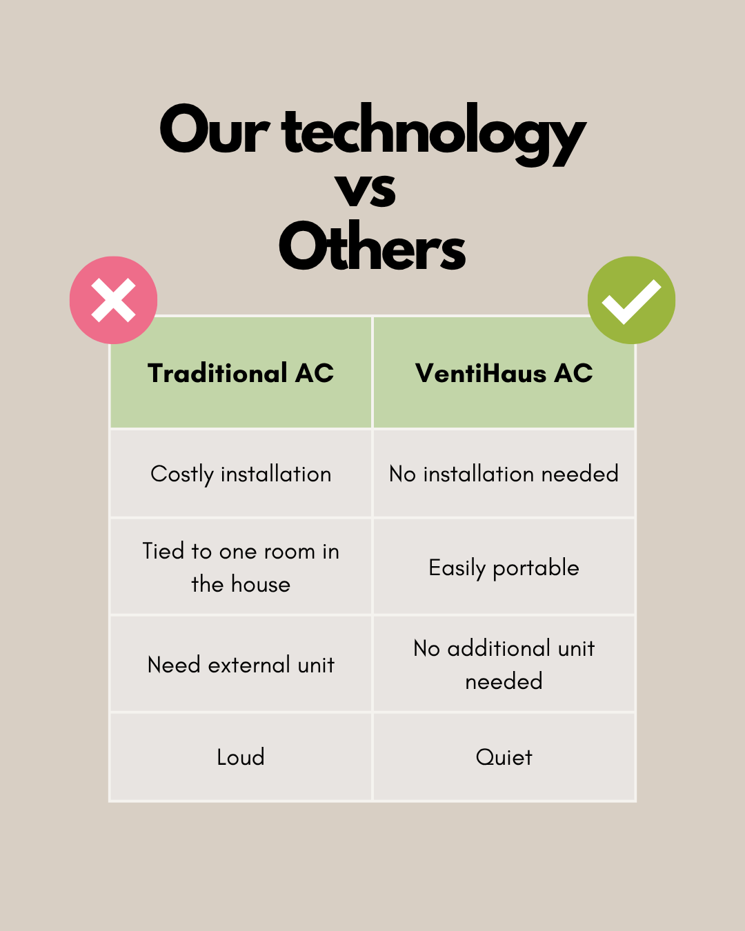 Venti Haus AC Mini™ - Keep Cool Anywhere Bundle (Free Viral Hand Held Fan at checkout)