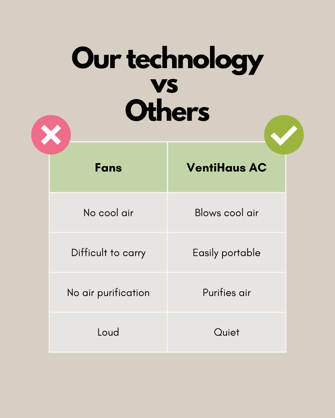Venti Haus AC Mini™ - Keep Cool Anywhere Bundle (Free Viral Hand Held Fan at checkout)